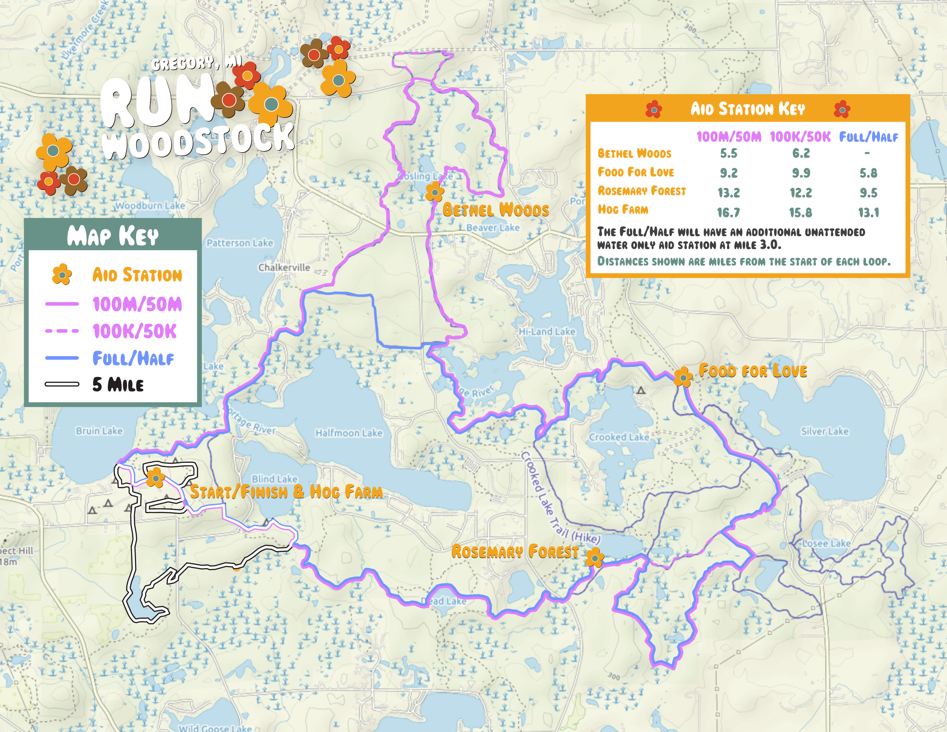 Course Map